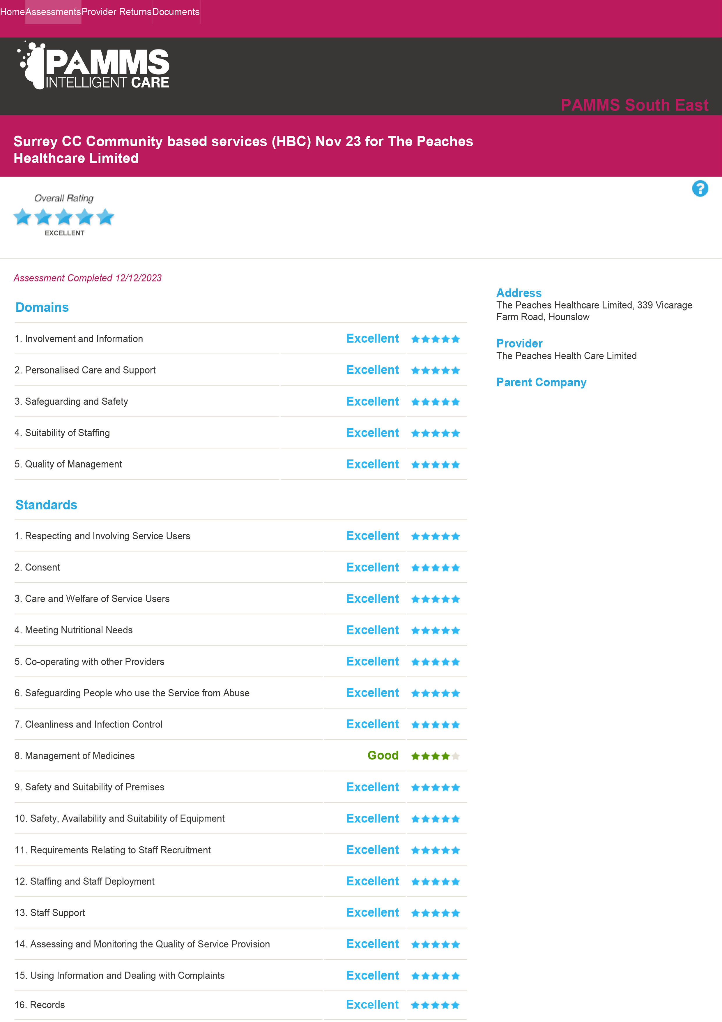 Surrey CC rating summary PDF thumbnail
